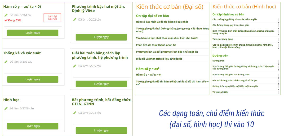 Các dạng toán, chủ điểm kiến thức thi vào 10